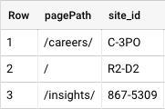 Lookup table with page path and site ID.