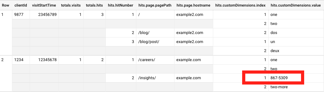 Updated ga_sessions_sample table.